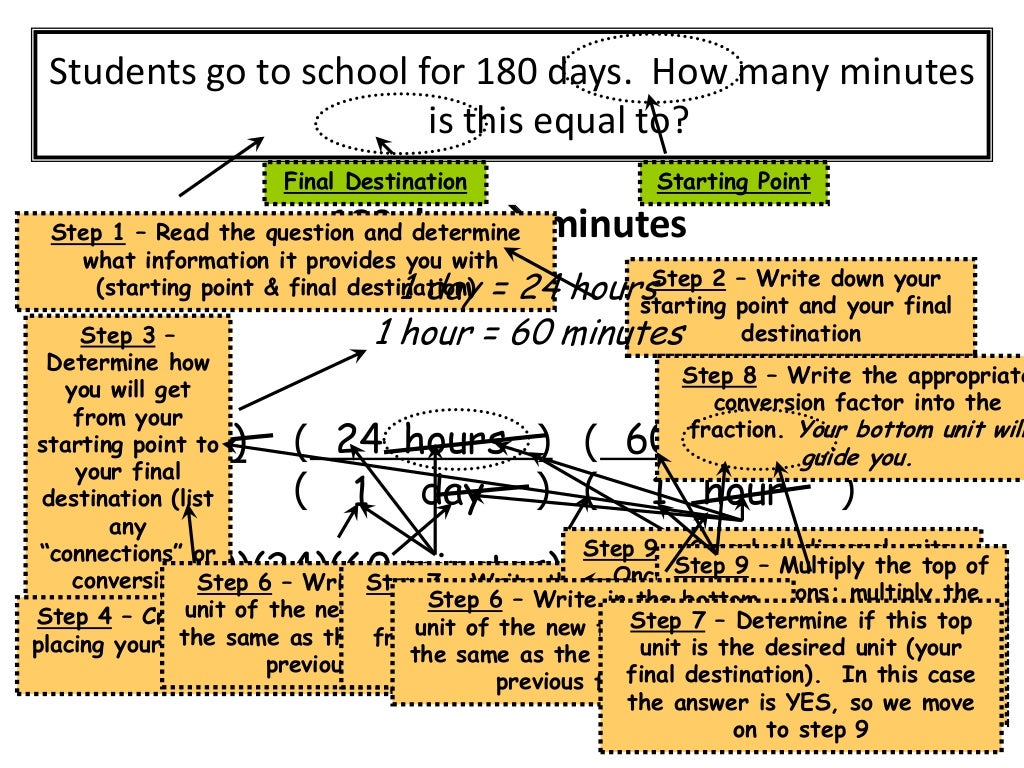 Metric and dimensional analysis
