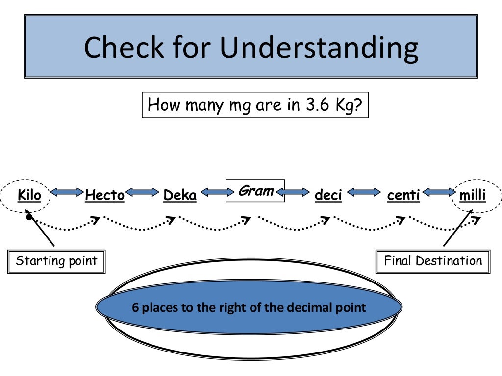 Metric and dimensional analysis