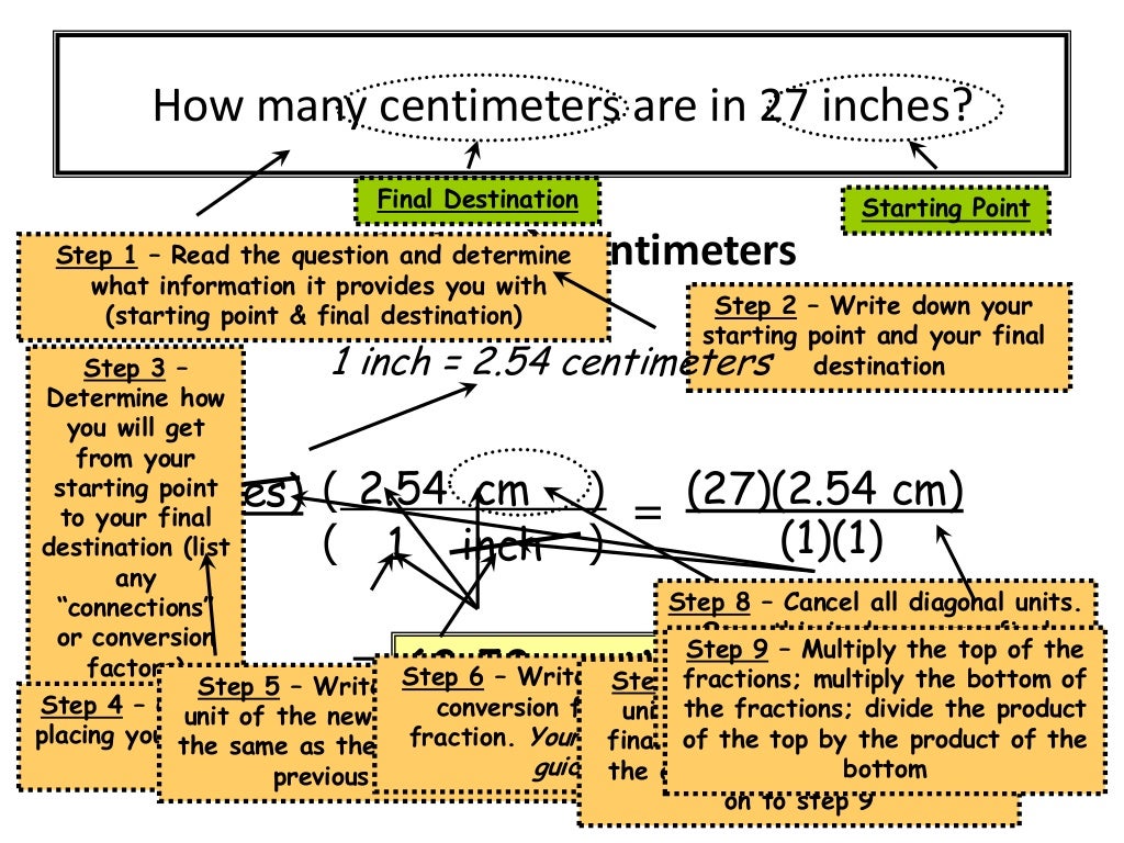 Metric and dimensional analysis