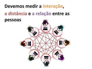 Devemos medir a  interação ,  a distância  e  a relação  entre as pessoas 