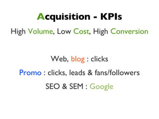 Acquisition - KPIs
High Volume, Low Cost, High Conversion


           Web, blog : clicks
  Promo : clicks, leads & fans/followers
          SEO & SEM : Google
 