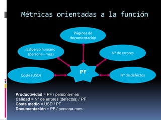 Métricas orientadas a la función

                                Páginas de
                              documentación

      Esfuerzo humano
       (persona - mes)                        N° de errores



                                   PF
  Coste (USD)                                      N° de defectos



Productividad = PF / persona-mes
Calidad = N° de errores (defectos) / PF
Coste medio = USD / PF
Documentación = PF / persona-mes
 