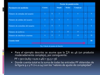 Factor de ponderación
Parámetro de medición               Cuenta                Simple       Media     Compl.ejo


Número de entradas del usuario          3         X          3           4           6       =   9


Número de salidas del usuario           2         X          4           5           7       =   8


Número de consultas del usuario         2         X          3           4           6       =   6


Número de archivos                      1         X          7          10          15       =   7

Número de interfaces externas           4         X          5           7          10       =   20


Cuenta total                                                                                     50

                                  Fig. Cálculo de puntos de función


   Para el ejemplo descrito se asume que la Fi es 46 (un producto
    moderadamente complejo), por consiguiente:
    PF = 50 x (0,65 + 0,01 x 46) = 55.5 ≈ 56
   Donde cuenta-total es la suma de todas las entradas PF obtenidas de
    la figura 9.2 y Fi (i=1 a 14) son los "valores de ajuste de complejidad".
 