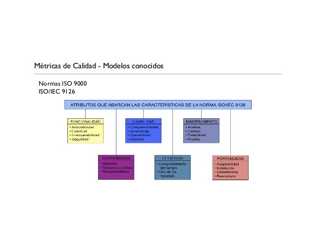Normas Iso 9000 Iso Iec 9126