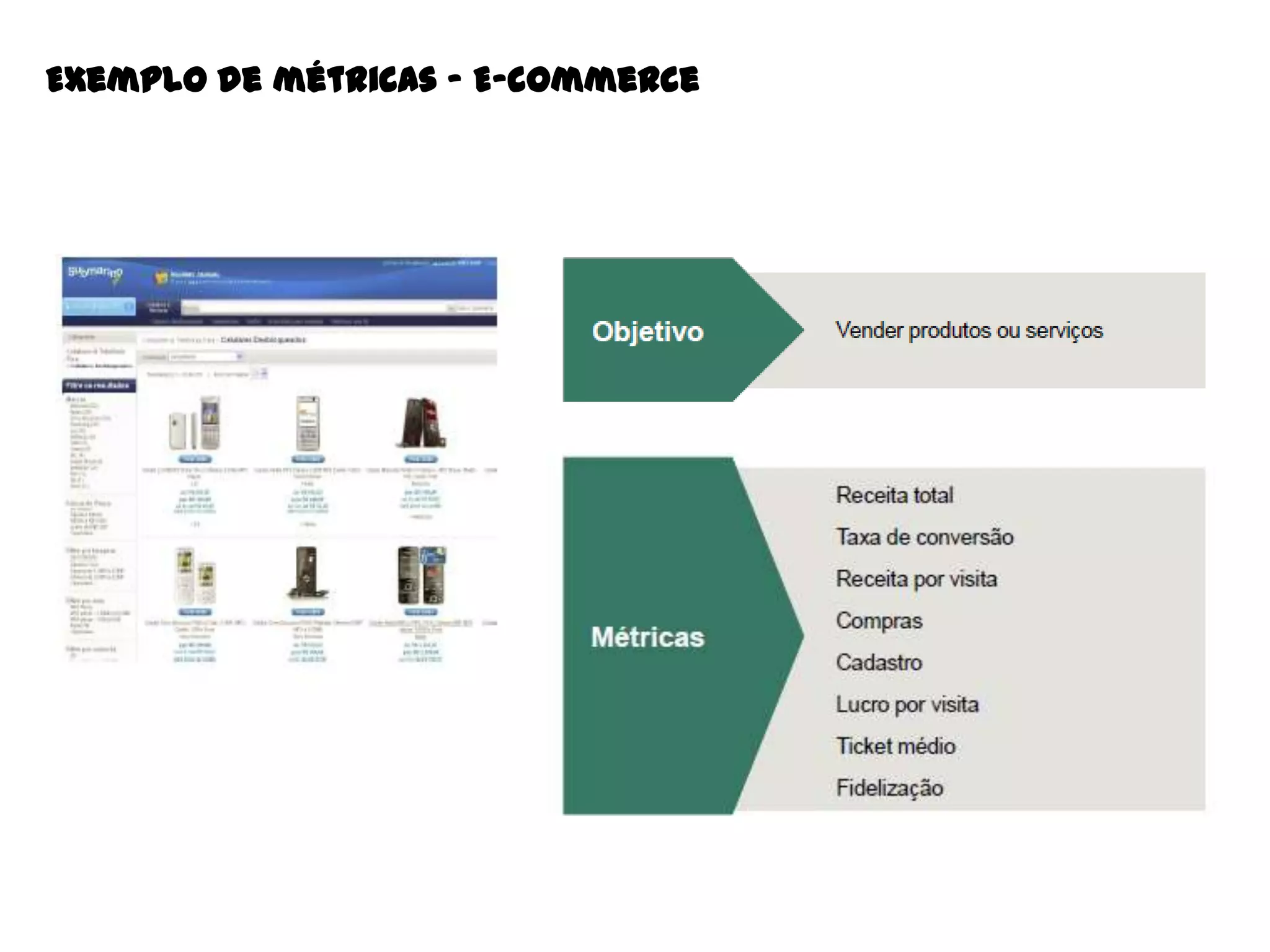 Exemplo de métricas – E-commerce

 
