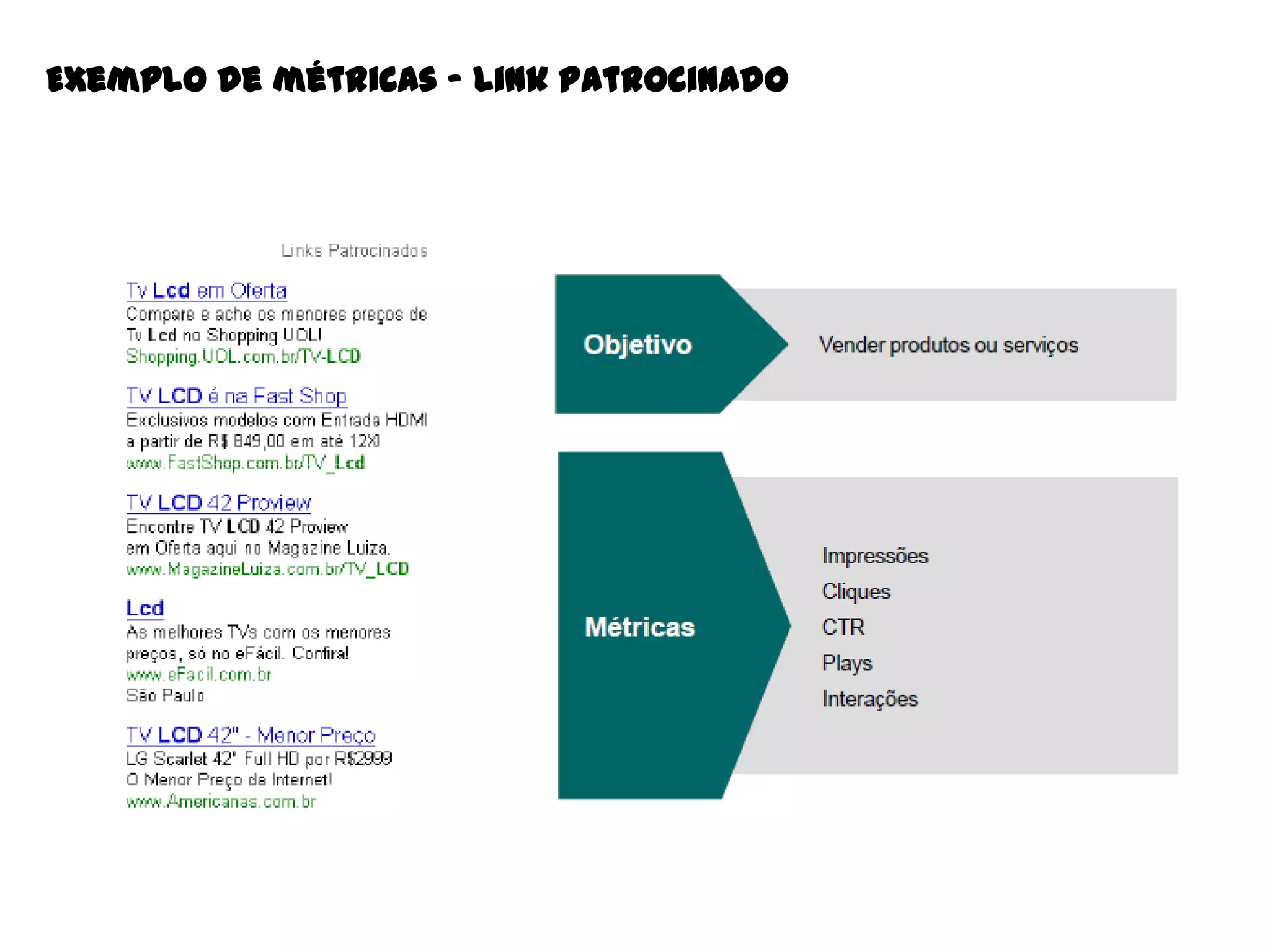 Exemplo de métricas – Link patrocinado

 