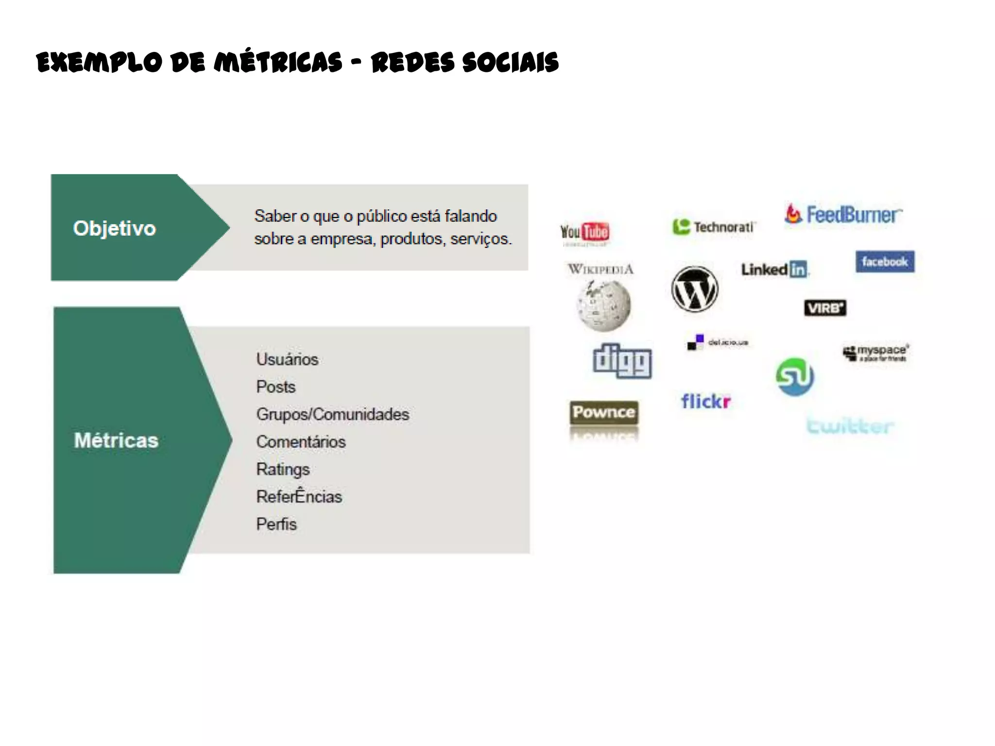 Exemplo de métricas – Redes sociais

 