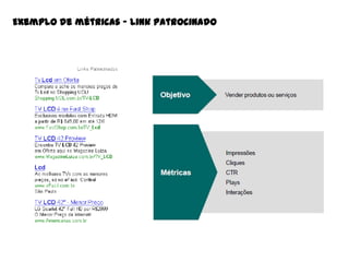 Exemplo de métricas – Link patrocinado

 