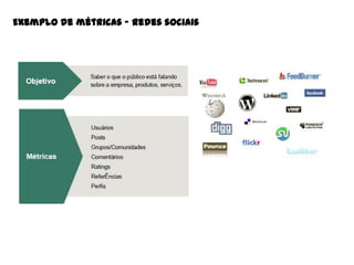Exemplo de métricas – Redes sociais

 