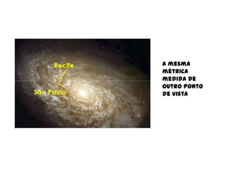 A mesma
métrica
medida de
outro ponto
de vista

 