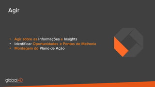 Agir
• Agir sobre as Informações e Insights
• Identificar Oportunidades e Pontos de Melhoria
• Montagem do Plano de Ação
 