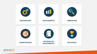 ENGAJAMENTO VISIBILIDADE
ASSERTIVIDADE
RETORNO DO
INVESTIMENTO
FELICIDADE
ORGANIZAÇÃO
 