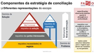 Componentes da estratégia de conciliação 
 Diferentes representações do escopo 
Domínio do 
Problema 
especificações 
observando padrões 
quanto à 
abrangência e 
profundidade 
requisitos com 
abrangência variada 
e incompletos, 
informações em 
conflito e 
oportunidades de 
consolidação 
www.fattocs.com 15 
Domínio da 
Solução 
Refinamento 
Nível de Informação 
requisitos de 
transição 
Funcionais 
Não Funcionais 
requisitos da solução 
requisitos das partes interessadas 
requisitos (necessidades) de 
negócio 
dados sobre 
assuntos relevantes 
para o negócio que 
devem ser mantidos 
ou recuperados 
 