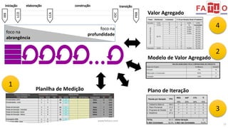 17 
foco na 
foco na profundidade 
abrangência 
Planilha de Medição Plano de Iteração 
www.fattocs.com 
Valor Agregado 
1 
4 
2 
Modelo de Valor Agregado 
3 
 