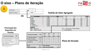 O eixo – Plano de iteração 
www.fattocs.com 20 
OS 
Padrão de Valor Agregado 
Plano de Iteração 
Priorização dos 
Requisitos em 
Pacotes 
3 
 