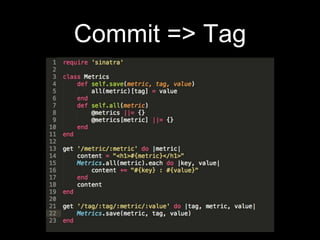Commit => Tag 
 