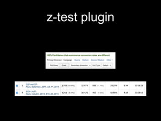z-test plugin 
 