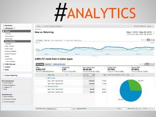 #ANALYTICS
 