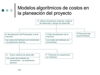 Modelos algorítmicos de costos en la planeación del proyecto A. Utilizar el hardware existente, sistema de desarrollo y equipo de desarrollo B. Actualización del Procesador y de la memoria Los costos de hardware se incrementan , la experiencia decrece Nuevo sistema de desarrollo Los costos de hardware se incrementan . La experiencia decrece C.Sólo actualización de la memoria Los costos de hardware se incrementan D.Personal más experimentado F. Personal con experiencia  en hardware 