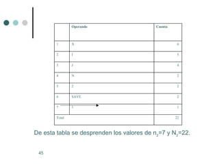 De esta tabla se desprenden los valores de n 2 =7 y N 2 =22.   22  Total  1  1  7  2  SAVE  6  2  2  5  2  N  4  4  J  3  5  I  2  6  X  1  Cuenta  Operando      