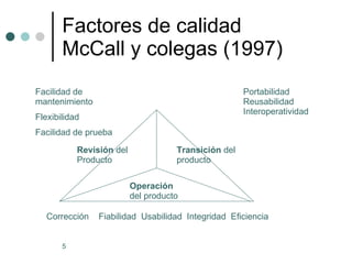 Factores de calidad McCall y colegas (1997) Revisión  del Producto Transición  del producto Operación  del producto Corrección  Fiabilidad  Usabilidad  Integridad  Eficiencia Facilidad de mantenimiento Flexibilidad Facilidad de prueba Portabilidad Reusabilidad Interoperatividad 