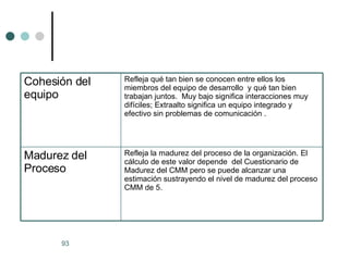 Refleja la madurez del proceso de la organización. El cálculo de este valor depende  del Cuestionario de Madurez del CMM pero se puede alcanzar una estimación sustrayendo el nivel de madurez del proceso CMM de 5. Madurez del Proceso Refleja qué tan bien se conocen entre ellos los miembros del equipo de desarrollo  y qué tan bien trabajan juntos.  Muy bajo significa interacciones muy difíciles; Extraalto significa un equipo integrado y efectivo sin problemas de comunicación . Cohesión del equipo 
