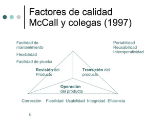 Factores de calidad McCall y colegas (1997) Revisión  del Producto Transición  del producto Operación  del producto Correc...