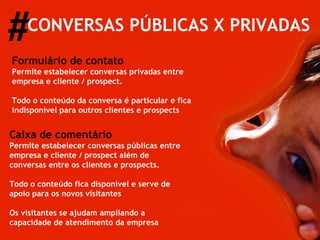 # CONVERSAS PÚBLICAS X PRIVADAS Formulário de contato Permite estabelecer conversas privadas entre empresa e cliente / prospect. Todo o conteúdo da conversa é particular e fica indisponível para outros clientes e prospects Caixa de comentário Permite estabelecer conversas públicas entre  empresa e cliente / prospect além de conversas entre os clientes e prospects. Todo o conteúdo fica disponível e serve de apoio para os novos visitantes Os visitantes se ajudam ampliando a capacidade de atendimento da empresa 