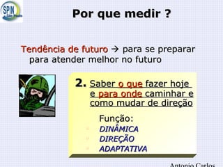 Por que medir ?Por que medir ?
Tendência de futuroTendência de futuro  para se prepararpara se preparar
para atender melhor no futuropara atender melhor no futuro
2.2. SaberSaber o queo que fazer hojefazer hoje
ee para ondepara onde caminhar ecaminhar e
como mudar de direçãocomo mudar de direção
Função:Função:

DINÂMICADINÂMICA

DIREÇÃODIREÇÃO

ADAPTATIVAADAPTATIVA
 