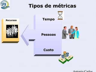 Tipos de métricasTipos de métricas
Recursos TempoTempo
PessoasPessoas
CustoCusto
 