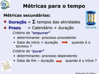 Métricas para o tempoMétricas para o tempo
Métricas secundárias:Métricas secundárias:
DuraçãoDuração == ΣΣ tempos das atividadestempos das atividades
PrazoPrazo = Calendário + duração= Calendário + duração

Critério doCritério do “empurrar”“empurrar”
• determinante: processo precedentedeterminante: processo precedente
• Data de início + duração quando é oData de início + duração quando é o
término ?término ?

Critério doCritério do “puxar”“puxar”
• determinante: processo dependentedeterminante: processo dependente
• Data de fim – duração quando é o início ?Data de fim – duração quando é o início ?
 