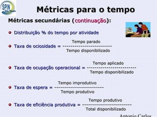 Métricas para o tempoMétricas para o tempo
Métricas secundárias (Métricas secundárias (continuaçãocontinuação):):
Distribuição % do tempo por atividadeDistribuição % do tempo por atividade
Tempo paradoTempo parado
Taxa de ociosidade =Taxa de ociosidade = --------------------------------------------------
Tempo disponibilizadoTempo disponibilizado
Tempo aplicadoTempo aplicado
Taxa de ocupação operacional =Taxa de ocupação operacional = --------------------------------------------------
Tempo disponibilizadoTempo disponibilizado
Tempo improdutivoTempo improdutivo
Taxa de espera =Taxa de espera = --------------------------------------------------
Tempo produtivoTempo produtivo
Tempo produtivoTempo produtivo
Taxa de eficiência produtiva =Taxa de eficiência produtiva = --------------------------------------------------
Total disponibilizadoTotal disponibilizado
 