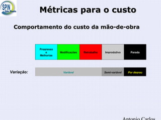 Métricas para o custoMétricas para o custo
Variação:
Progresso
e
Melhorias
Modificações Retrabalho Improdutivo Parada
Variável Semi-variável Por degrau
Comportamento do custo da mão-de-obraComportamento do custo da mão-de-obra
 