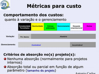 Métricas para custoMétricas para custo
CComportamento dos custos:omportamento dos custos:
quanto à variação e o gerenciamentoquanto à variação e o gerenciamento
Critérios de absorção no(s) projeto(s):Critérios de absorção no(s) projeto(s):
Nenhuma absorção (normalmente para projetosNenhuma absorção (normalmente para projetos
internos)internos)
Absorção total ou parcial em função de algumAbsorção total ou parcial em função de algum
parâmetro (parâmetro (tamanho do projetotamanho do projeto))
Variação:
Complexidade
Tecnológica
Oportunidade Entrega
antecipada
Gerenciamento Desgaste
organizacional
Outros
Por degrau Aleatório
Controlável IncontrolávelGerenciamento:
 