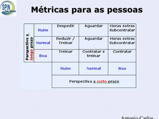 Métricas para as pessoasMétricas para as pessoas
 