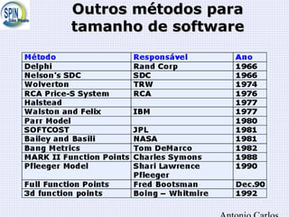 Outros métodos paraOutros métodos para
tamanho de softwaretamanho de software
 