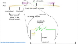 Metricas ageis | PDF