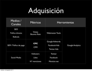 Adquisición
Medios /
Canales
Métricas HerramientasHerramientas
SEO
Tráﬁco directo
Referals
Visitas
Bounce Rate
Webmaster Tools
Google AnalyticsSEM / Tráﬁco de pago
CPC
CPM
Google Adwords
Facebook Ads
Twitter Ads
Google Analytics
Social Media
Followers
Likes
Nº menciones
Twitter
Facebook
Mention.net
Google Analytics
martes, 5 de agosto de 14
 