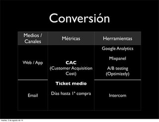 Conversión
Medios /
Canales
Métricas Herramientas
Web / App CAC
(Customer Acquisition
Cost)
Ticket medio
Días hasta 1ª compra
Google Analytics
Mixpanel
A/B testing
(Optimizely)
Mapas de calor
(Crazzyegg)
Email
CAC
(Customer Acquisition
Cost)
Ticket medio
Días hasta 1ª compra Intercom
martes, 5 de agosto de 14
 