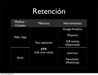 Retención
Medios /
Canales
Métricas Herramientas
Web / App
Tasa repetición
LTV
(Life time value)
Google Analytics
Mixpanel
A/B testing
(Optimizely)
Mapas de calor
(Crazzyegg)
Email
Tasa repetición
LTV
(Life time value) Intercom
Newsletter
(Mailchimp)
martes, 5 de agosto de 14
 