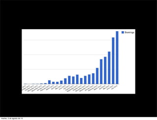 martes, 5 de agosto de 14
 