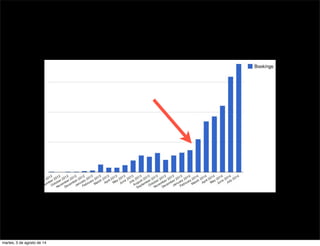 martes, 5 de agosto de 14
 