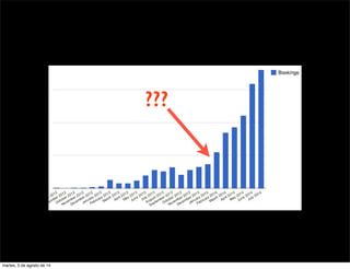 ???
martes, 5 de agosto de 14
 