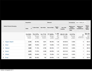 martes, 5 de agosto de 14
 