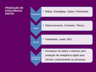 PRODUÇÃO DE
INTELIGÊNCIA                  • Mídias, Estratégias, Ações, Publicidade…
DIGITAL        Planejamento




                              • Relacionamento, Conteúdo, Táticas…
                 Gestão




                              • Visibilidade, Leads, ROI…
                 Reporte




                              • Armazenar de dados e métricas para
                                produção de inteligência digital para
               Produção de
               Inteligência     otimizar continuamente os processos
 