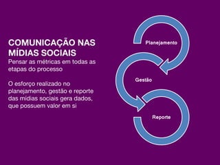 COMUNICAÇÃO NAS                     Planejamento

MÍDIAS SOCIAIS
Pensar as métricas em todas as
etapas do processo
                                 Gestão
O esforço realizado no
planejamento, gestão e reporte
das mídias sociais gera dados,
que possuem valor em si
                                          Reporte
 