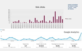 0
                               5
                              10
                              15
                              20
                              25
                              30
                              35
                              40
                              45
                              50
                   04/02/13
                   05/02/13
                   06/02/13
                   07/02/13
                   08/02/13
                   09/02/13
                   10/02/13
                   11/02/13
                   12/02/13
                   13/02/13
                   14/02/13
                   15/02/13
                   16/02/13
                   17/02/13
                   18/02/13
                   19/02/13
                   20/02/13
                   21/02/13
                                                link clicks




                   22/02/13
                   23/02/13
                   24/02/13
                   25/02/13
                   26/02/13
                   27/02/13
                   28/02/13
                   01/03/13
                   02/03/13
                   03/03/13
                   04/03/13
                              link clicks
                                            DE PÁGINA
                                            O EXCEL – NÍVEL
                                            DADOS EXTRAÍDOS
                                            DO INSIGHTS PARA




Google Analytics
 