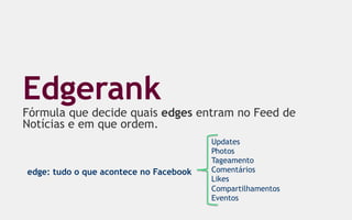 Edgerank
Fórmula que decide quais edges entram no Feed de
Notícias e em que ordem.
                                        Updates
                                        Photos
                                        Tageamento
edge: tudo o que acontece no Facebook   Comentários
                                        Likes
                                        Compartilhamentos
                                        Eventos
 