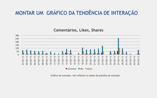 0
                                                                                         50
                                                                                        100
                                                                                        150
                                                                                        200
                                                                                        250
                                                                                        300
                                                                             03/02/13
                                                                             04/02/13
                                                                             05/02/13
                                                                             06/02/13
                                                                             07/02/13
                                                                             08/02/13
                                                                             09/02/13
                                                                             10/02/13
                                                                             11/02/13
                                                                             12/02/13
                                                                             13/02/13
                                                                             14/02/13
                                                                             15/02/13
                                                                             16/02/13
                                                                   comment



                                                                             17/02/13
                                                                   like




                                                                             18/02/13
                                                                             19/02/13
                                                                             20/02/13
                                                                   share




                                                                             21/02/13
                                                                             22/02/13
                                                                                              Comentários, Likes, Shares




                                                                             23/02/13
                                                                             24/02/13
                                                                             25/02/13
                                                                             26/02/13
                                                                             27/02/13
Gráfico de exemplo, não refletem os dados da planilha de exemplo




                                                                             28/02/13
                                                                             01/03/13
                                                                             02/03/13
                                                                             03/03/13
                                                                                                                           MONTAR UM GRÁFICO DA TENDÊNCIA DE INTERAÇÃO




                                                                             04/03/13
 