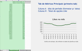 Tab de Métricas Principais (primeira tab)

Coluna A – dias do período (formatar p/ data)
Coluna H – Total de opções Like



                                                    Likes no mês
 6000
 5000
 4000
 3000
 2000
 1000
    0




        04/02/13

                   06/02/13

                              08/02/13

                                         10/02/13

                                                    12/02/13

                                                               14/02/13

                                                                          16/02/13

                                                                                     18/02/13

                                                                                                20/02/13

                                                                                                           22/02/13

                                                                                                                      24/02/13

                                                                                                                                 26/02/13

                                                                                                                                            28/02/13

                                                                                                                                                       02/03/13

                                                                                                                                                                  04/03/13
              Gráfico de exemplo, não refletem os dados da planilha ao lado
 